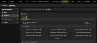 Scommesse sul GP di Montecarlo – Vincitore delle qualifiche Formula 1 Quote scommesse Formula 1 – Qualifiche GP di Montecarlo con piloti e team elencati